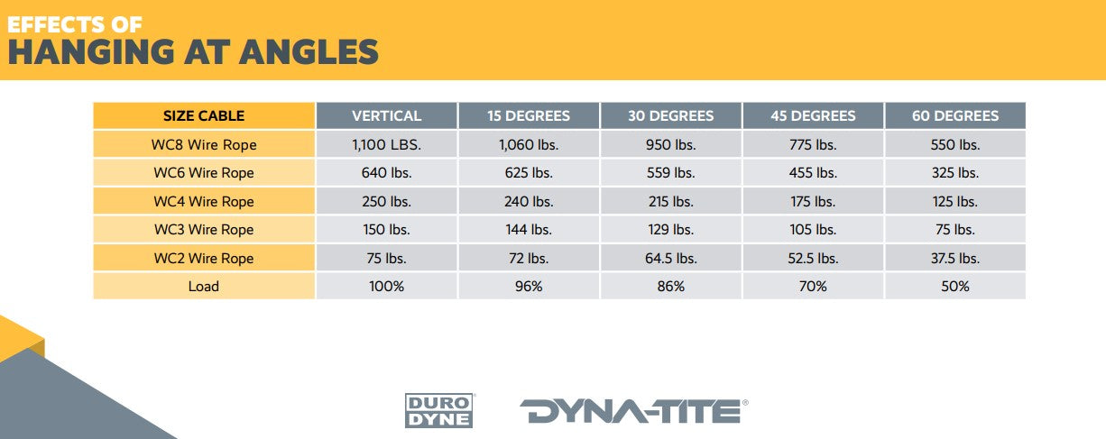 Dyna-Tite CL12-WC3 (Rize KL100) Wire Rope Cable Fasteners – Green ...