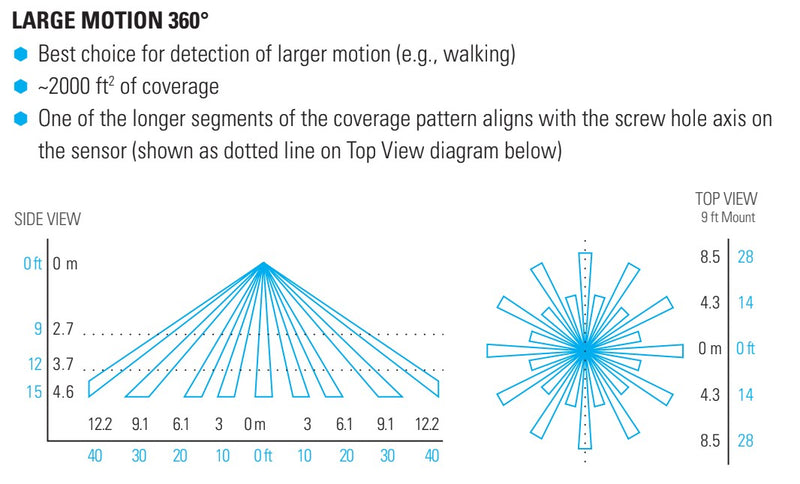 SensorWorx SWX-202-2 Line Voltage Large Motion Ceiling Mount Occupancy Sensor   