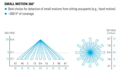 SensorWorx SWX-201-2 Line Voltage Small Motion Ceiling Mount Occupancy Sensor   