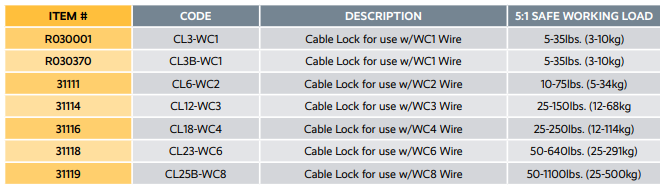 Dyna-Tite CL12-WC3 (Rize KL100) Wire Rope Cable Fasteners – Green ...