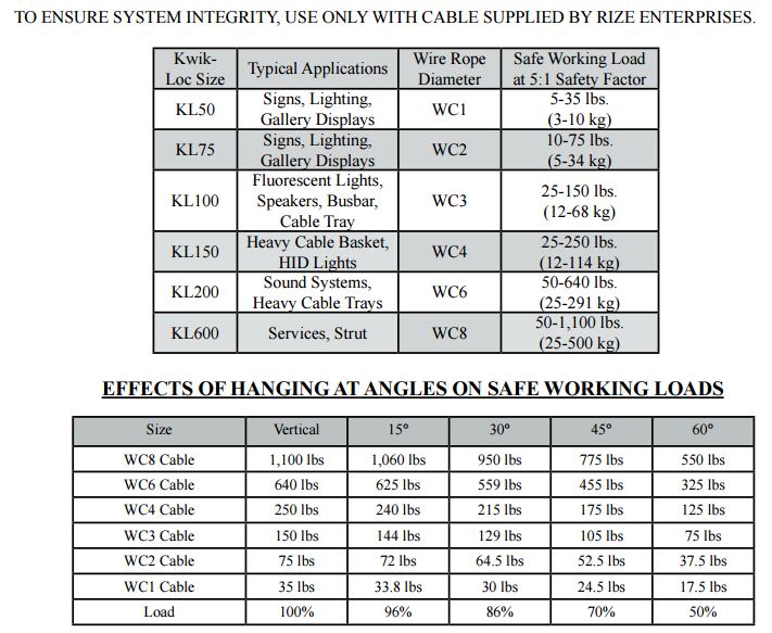 Dyna-Tite CL12-WC3 (Rize KL100) Wire Rope Cable Fasteners – Green ...