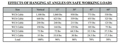 Rize Enterprises Dyna-Tite WC8 (Rize RWC8) 250 Foot Reel of 1/4 Inch Galvanized Steel Wire Rope Cable   