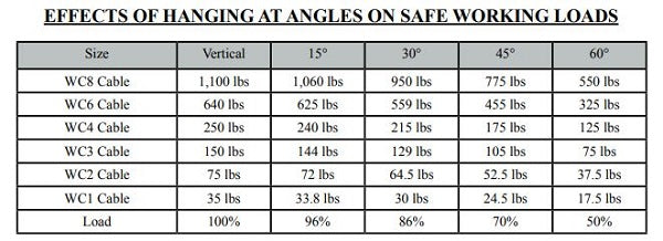 Rize Enterprises Dyna-Tite WC8 (Rize RWC8) 250 Foot Reel of 1/4 Inch Galvanized Steel Wire Rope Cable   