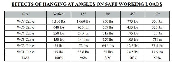 Rize Enterprises RWC2 - 500 Foot Reel of 1/16 Inch Galvanized Steel Wire Rope Cable   